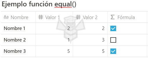 Notion Funcion equal()