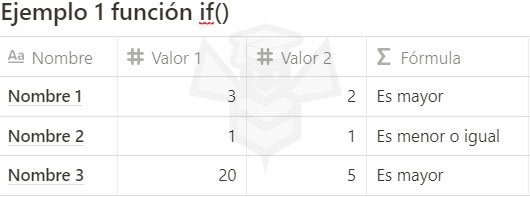 Notion funcion if()