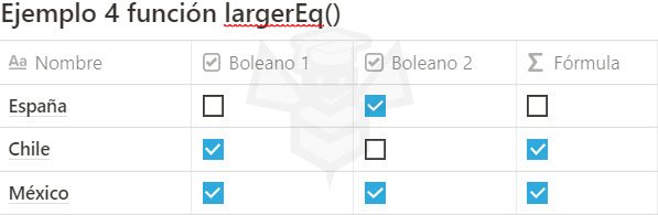 Notion funcion largerEq()