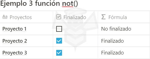Notion funcion not()