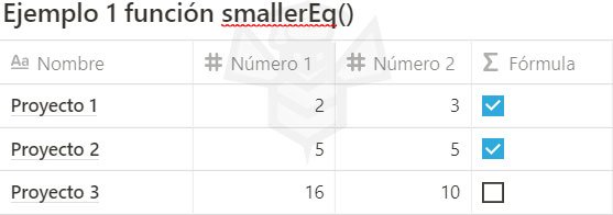 Notion funcion smallerEq()