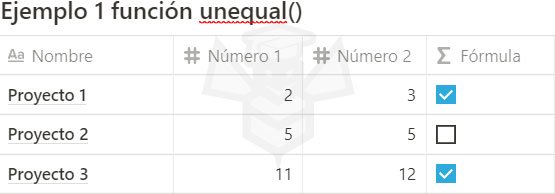 Notion funcion unequal()