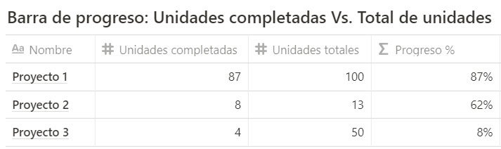 Notion - eliminar decimales a formula con porcentaje