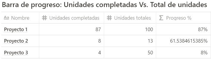 Notion - Redondeo