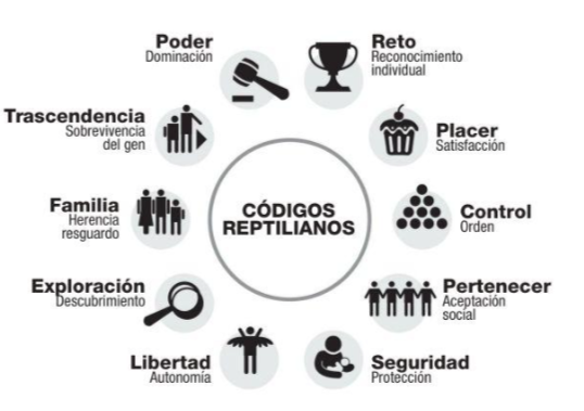 Codigo reptiliano
