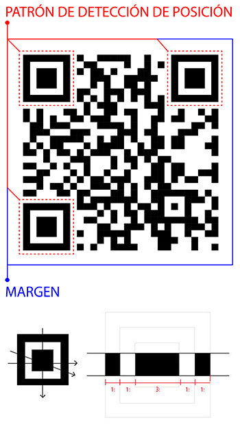 Patrón de detección de posición